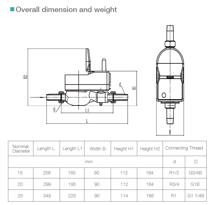 diameter and weight diameter and weight